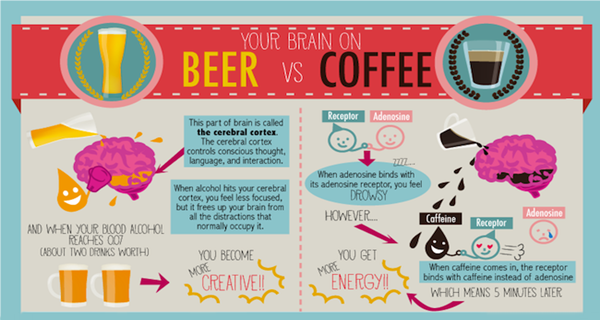 Your Brain On Beer Vs Coffee – HEALTHY FOOD ADVICE