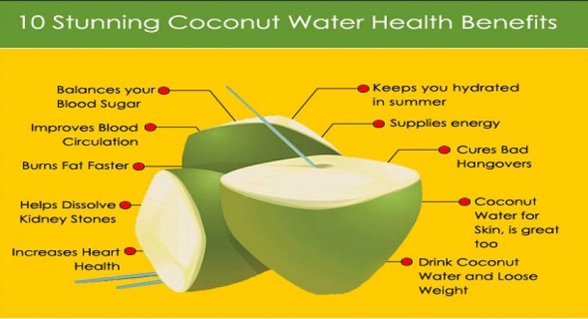 This Is What Happens To Your Body When You Drink Coconut Water On A ...